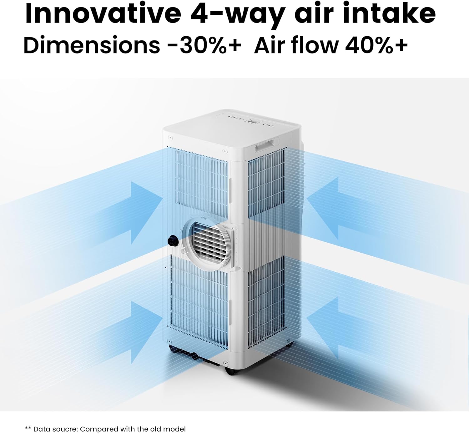 Comfee Mobiles Klimagert Easy Cool 2.0, 7000 BTU 2,0kW, Kühlen&Ventilieren&Entfeuchten, Raumgre bis 68m(25㎡), APP-Steuerung/Alexa/Google Home/IFTTT, Mobile Klimaanlage mit Abluftschlauch