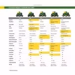 John Deere S100 ride-on lawnmower, 107 cm (42 inch) cutting width �C 17.5 hp petrol hydrostatic drive