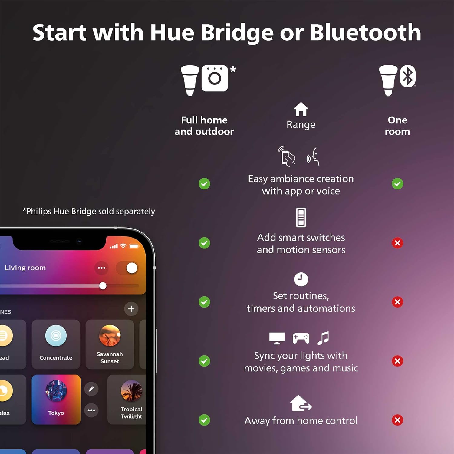 Philips Hue White Ambiance G40 LED Bulb 4-Pack, 550LM, E26, Smart Home Compatible with Alexa & Google Assistant