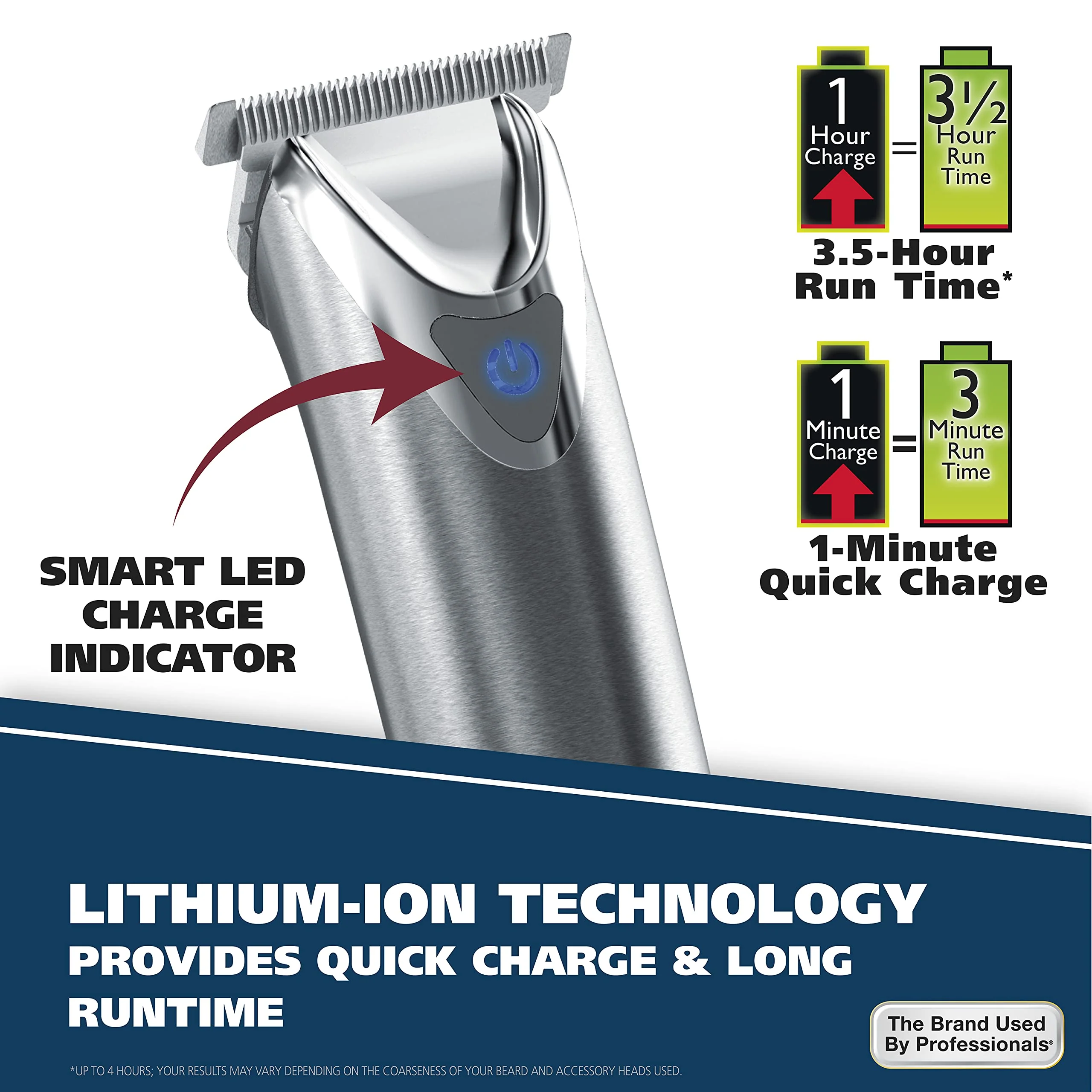 Wahl Stainless Steel Lithium Ion 2.0+ Beard Trimmer for Men