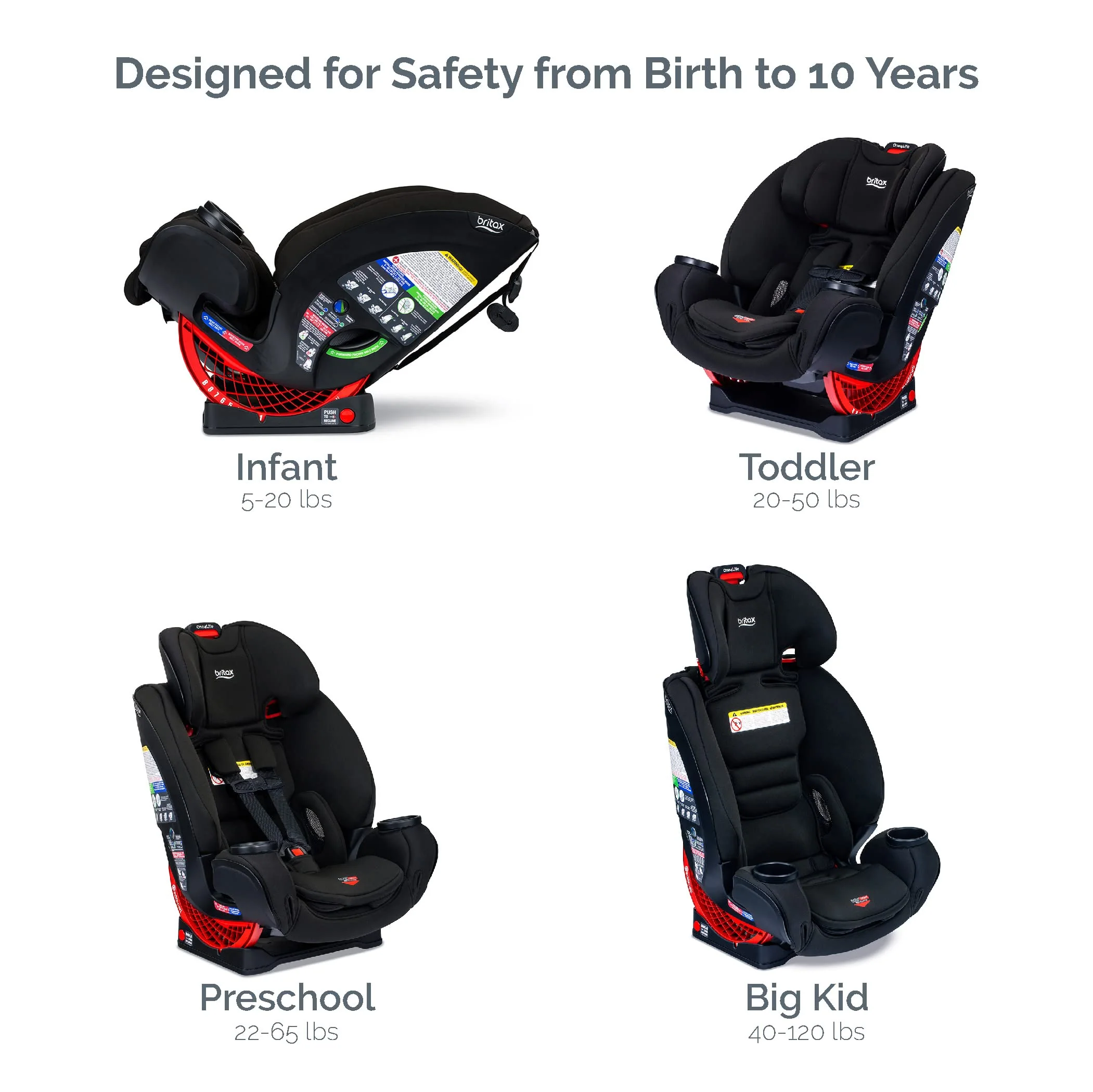 2025 Britax One4Life Asiento de Auto Convertible ClickTight, Eclipse Negro