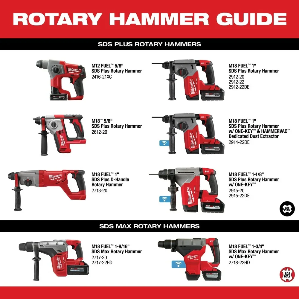 2025 Milwaukee 2717-22HD M18 FUEL Martillo Rotativo SDS Max de 1-9/16