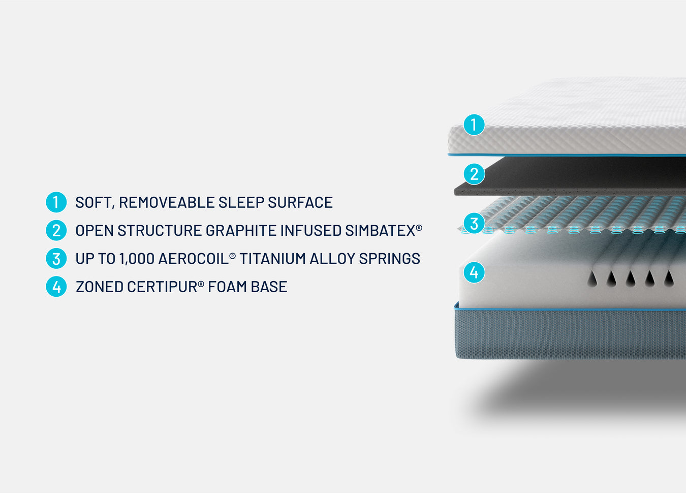 Simba  Hybrid® Essential Mattress Refurbished