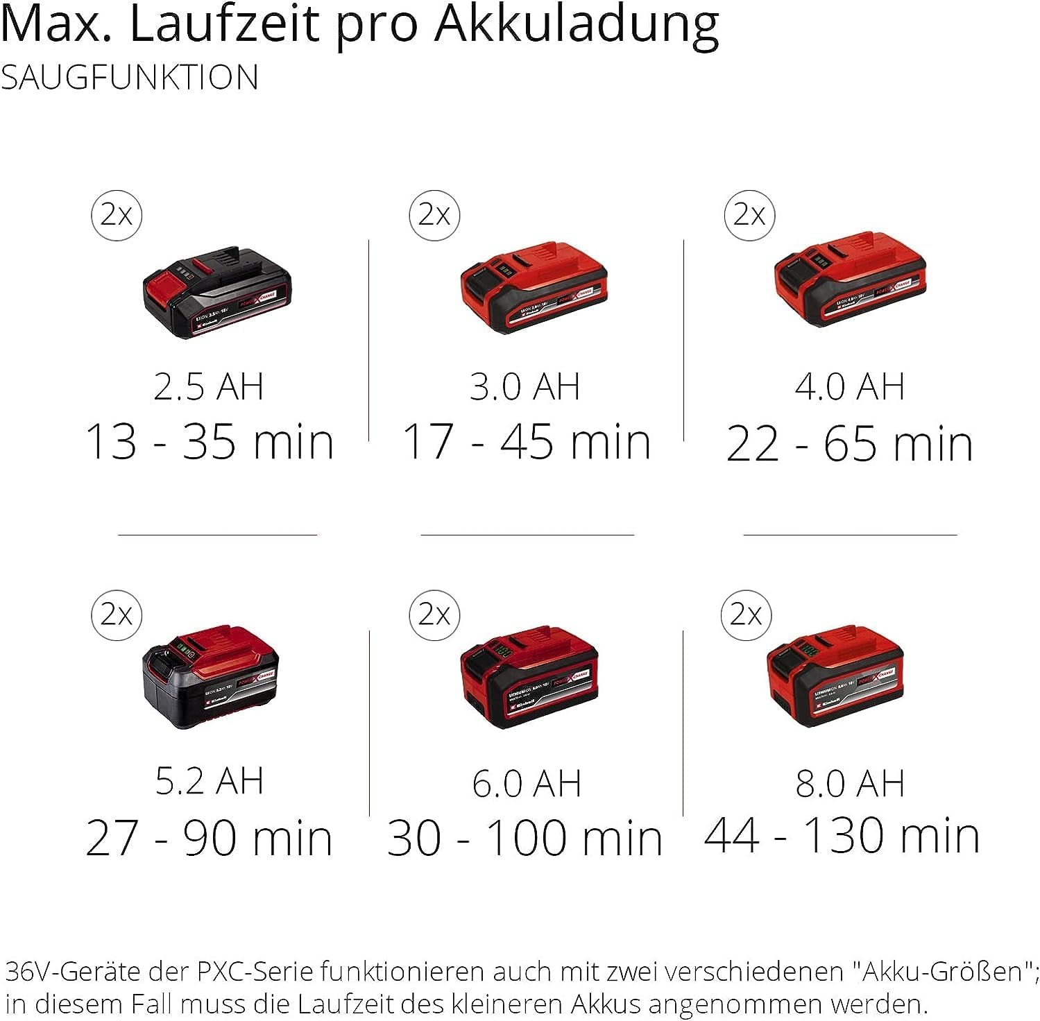 Einhell Akku-Laubsauger Laubblser GE-CL 36 Li E-Solo Power X-Change (Lithium-Ionen, 2 x 18 V, 210 km/h Luftgeschwindigkeit, bürstenloser Motor, 45 l-Fangsack, Tragegurt, ohne und Ladegert)
