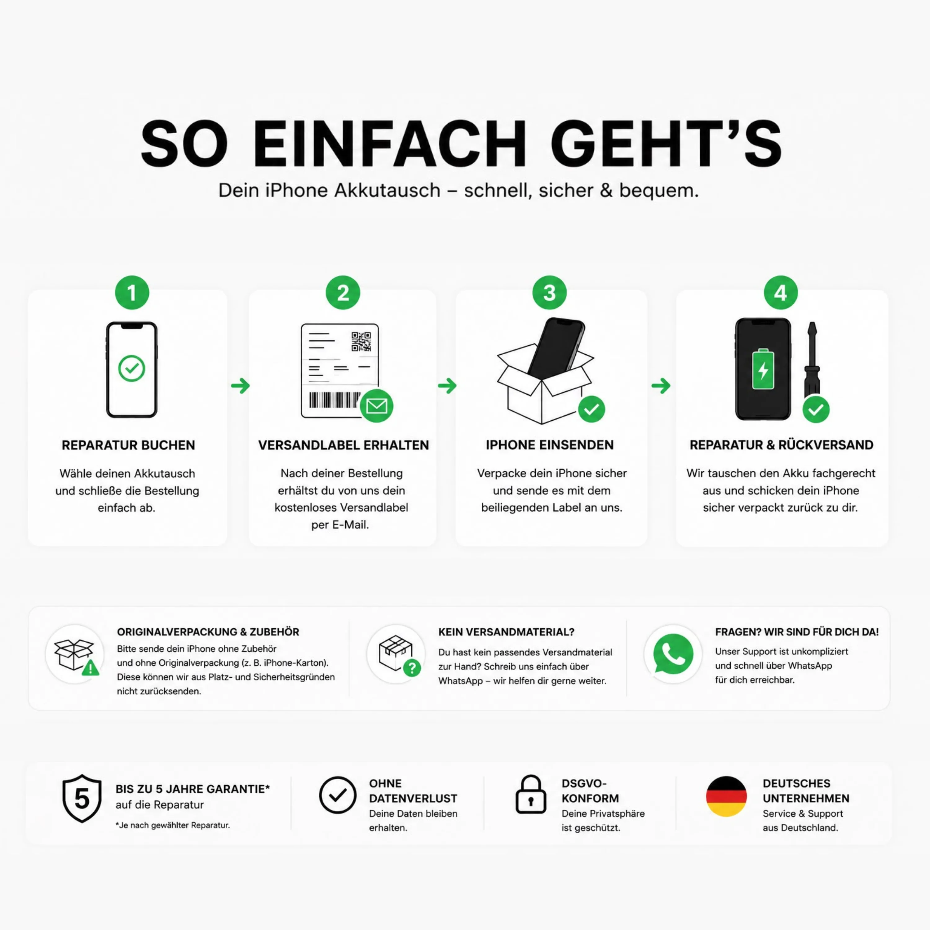 iPhone R��ckseiten Reparatur