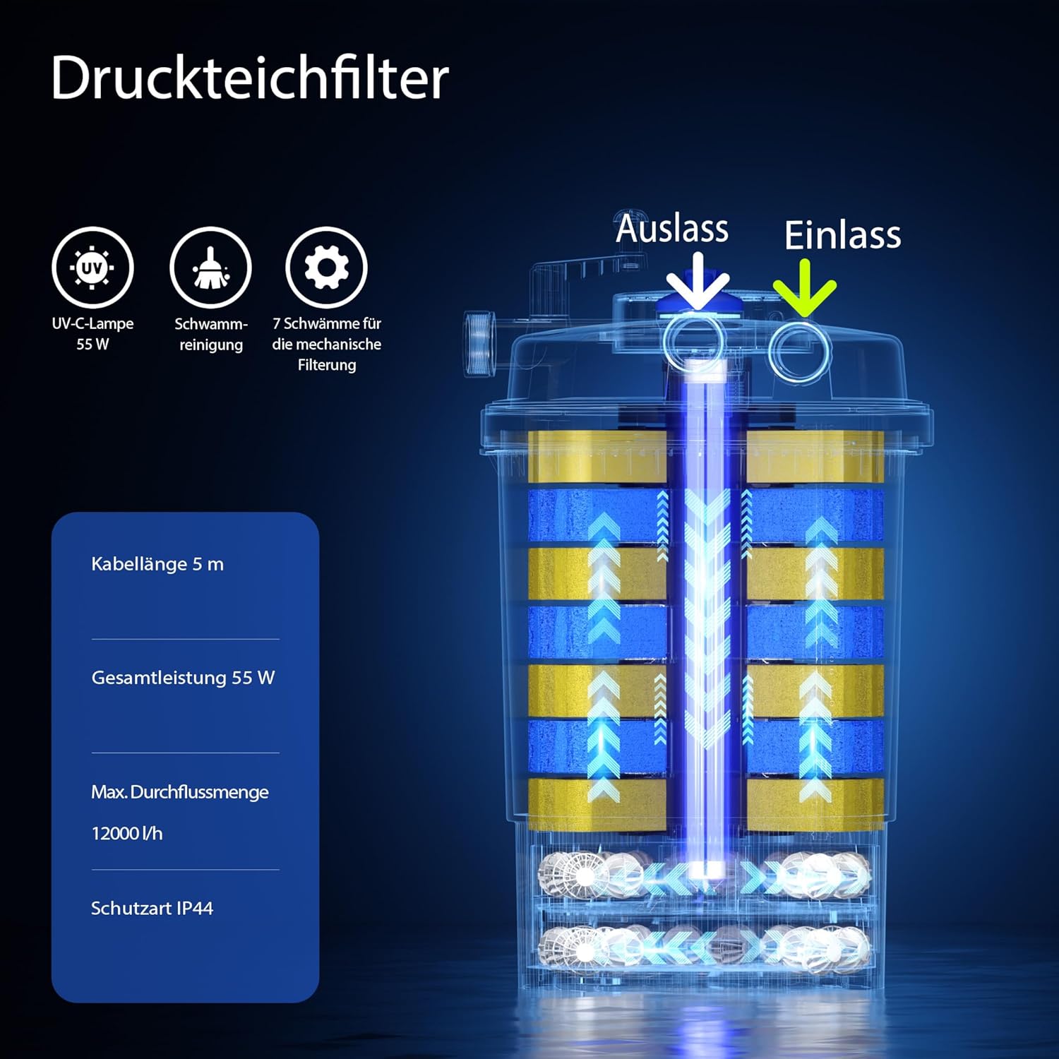 SunSun CPF-15000 Druckteichfilter 10.000 l/h / 18 W UVC Einheit, Teichdruckfilter für Teiche bis 30.000 Liter, Teichklärer, Filteranlage