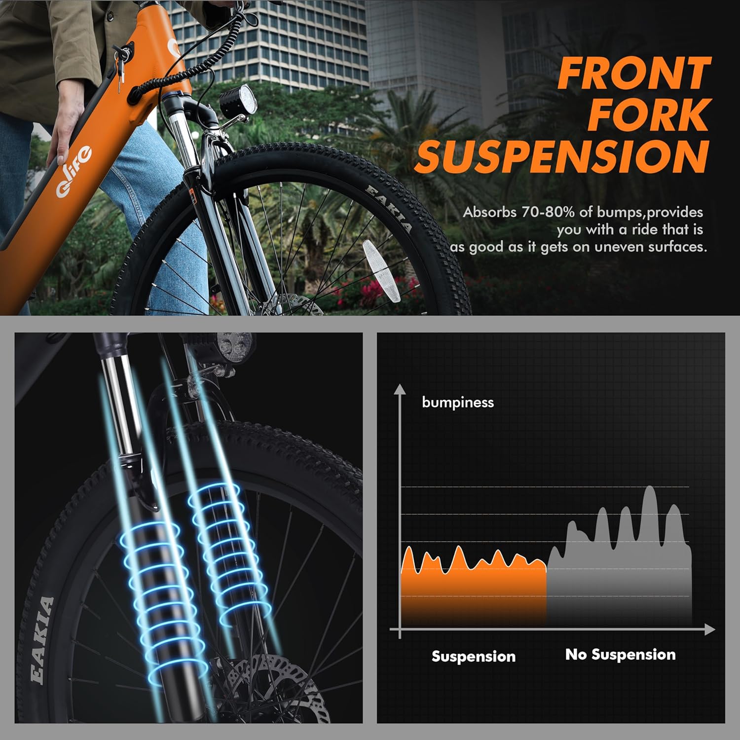 Qlife Cityone Electric Bike for Adults 26 Step-Through 22MPH Ebike with 2.1 Tire,UL2849 Certified Built-in Removable Battery,Peak 750W Motor Ebikes with 7 Speed, Commuter E Bicycle