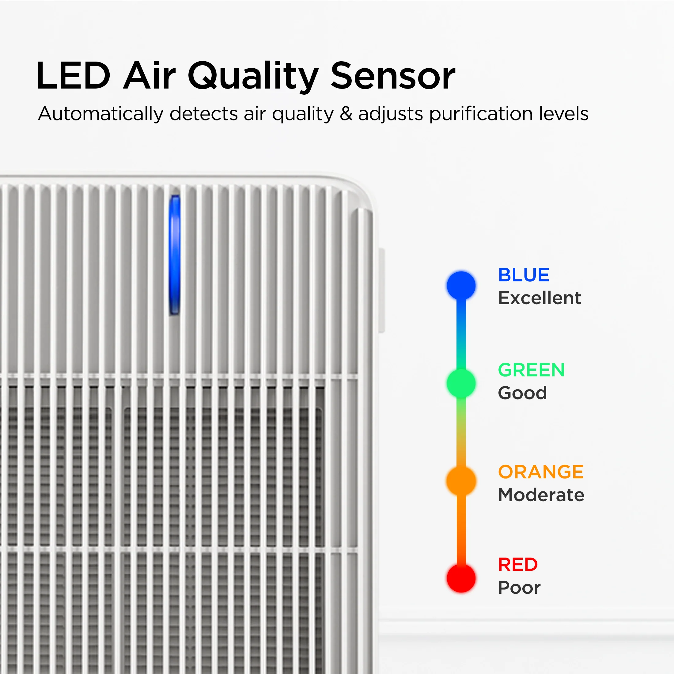 2025 Purificador de aire con filtración en 3 etapas H13 True HEPA (CAC-R1510FW)