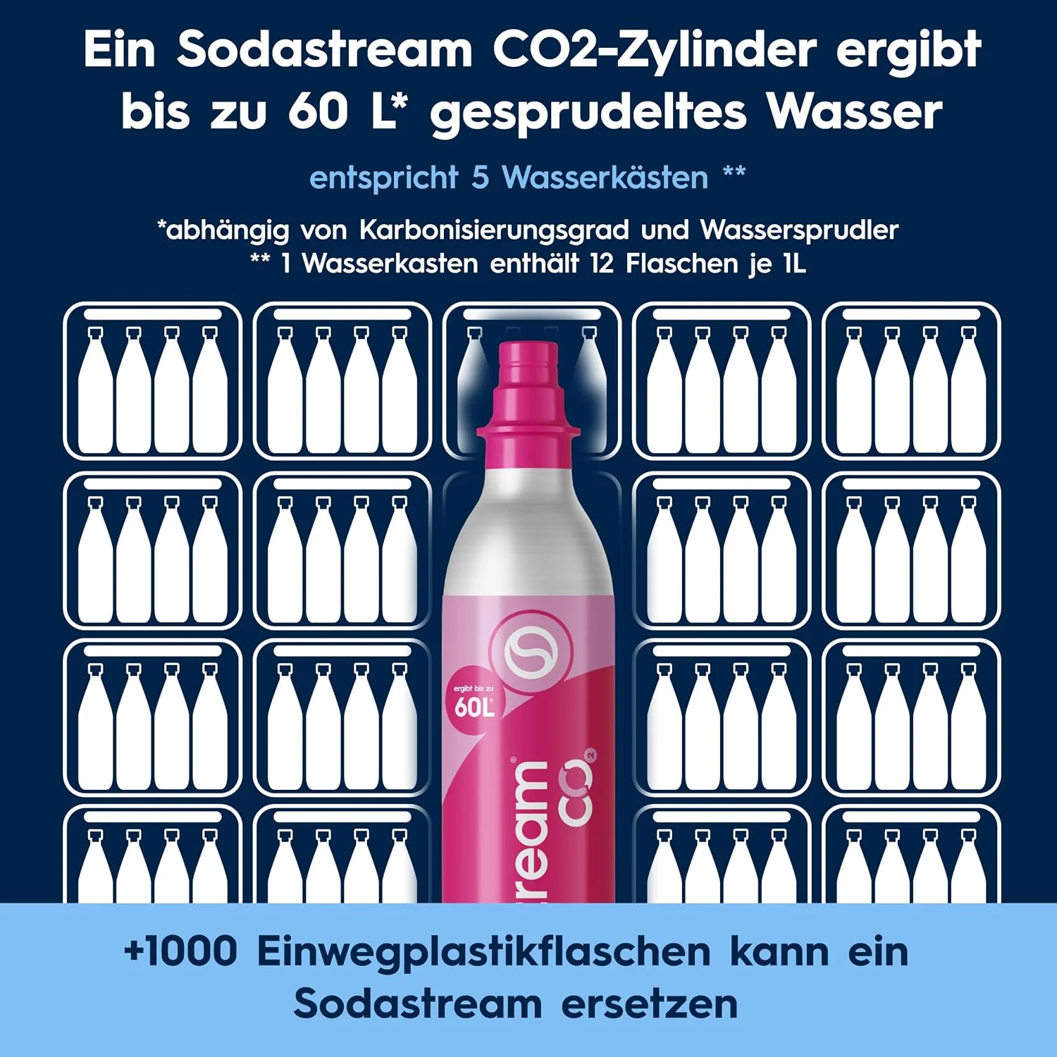 SodaStream Crystal 3.0 Wassersprudler – Quick Connect CO2, 2x Glaskaraffe 0,7L, Titan/Schwarz