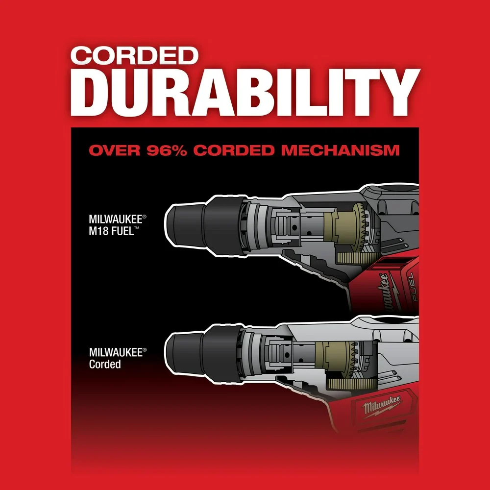 2025 Milwaukee 2717-22HD M18 FUEL Martillo Rotativo SDS Max de 1-9/16