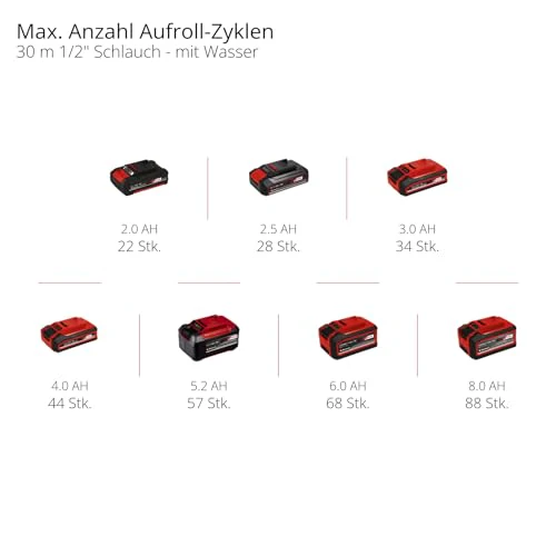2025 Einhell Accu Slanghaspel GE-HR 18/30 Li-Solo Power X-Change (18 V, automatische slangopwikkeling, tot 180�� draaibaar, wandhouder, 30 m tuinslang & sproeier, zonder accu)