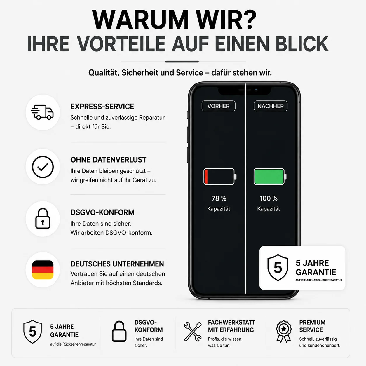 iPhone Akku Reparatur