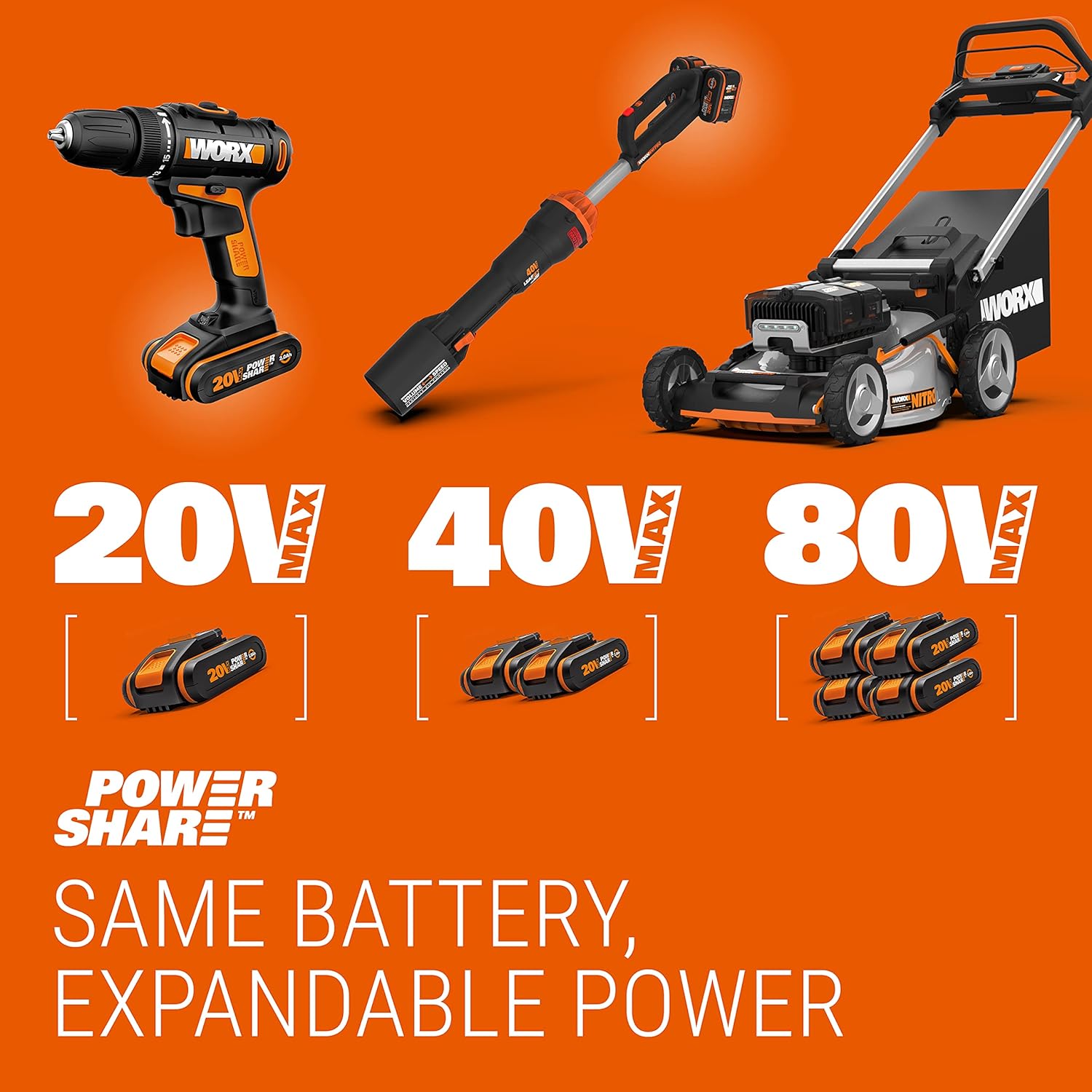 Worx Nitro 34 cm Akku-Rasenmher, Elektrischer Rasenmher, WG779E, 40 V PowerShare PRO 2 STK. 2,5 Ah Akku (Akkus & Ladegert inklusive)