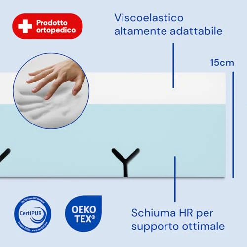 Geriafy   Materasso singolo antidecubito per ospedale articolato | 3 cm Viscoelastico | Tessuto sanitaria impermeabile (90x190) : Amazon.it: Casa e cucina