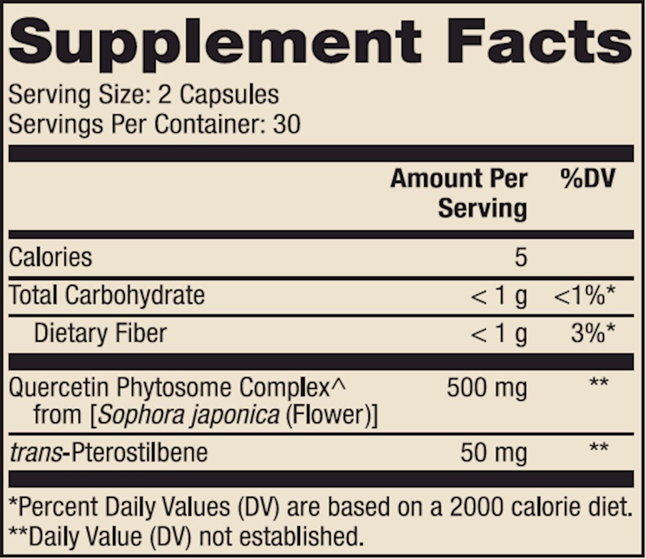 Quercetin and Pterostilbene Advanced 60 capsules