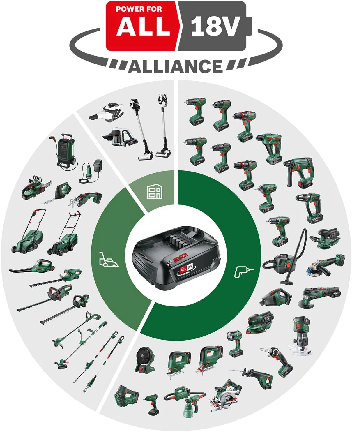 Bosch Home and Garden Accu Bladblazer ALB 18 LI (1 Accu, Max. Blaassnelheid 210 km/u, in Kartonnen Doos) Groen, Zwart