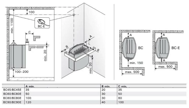 Harvia Saunaofen elektrisch Vega BC80, 8kW, 7-12m, feste Regelung