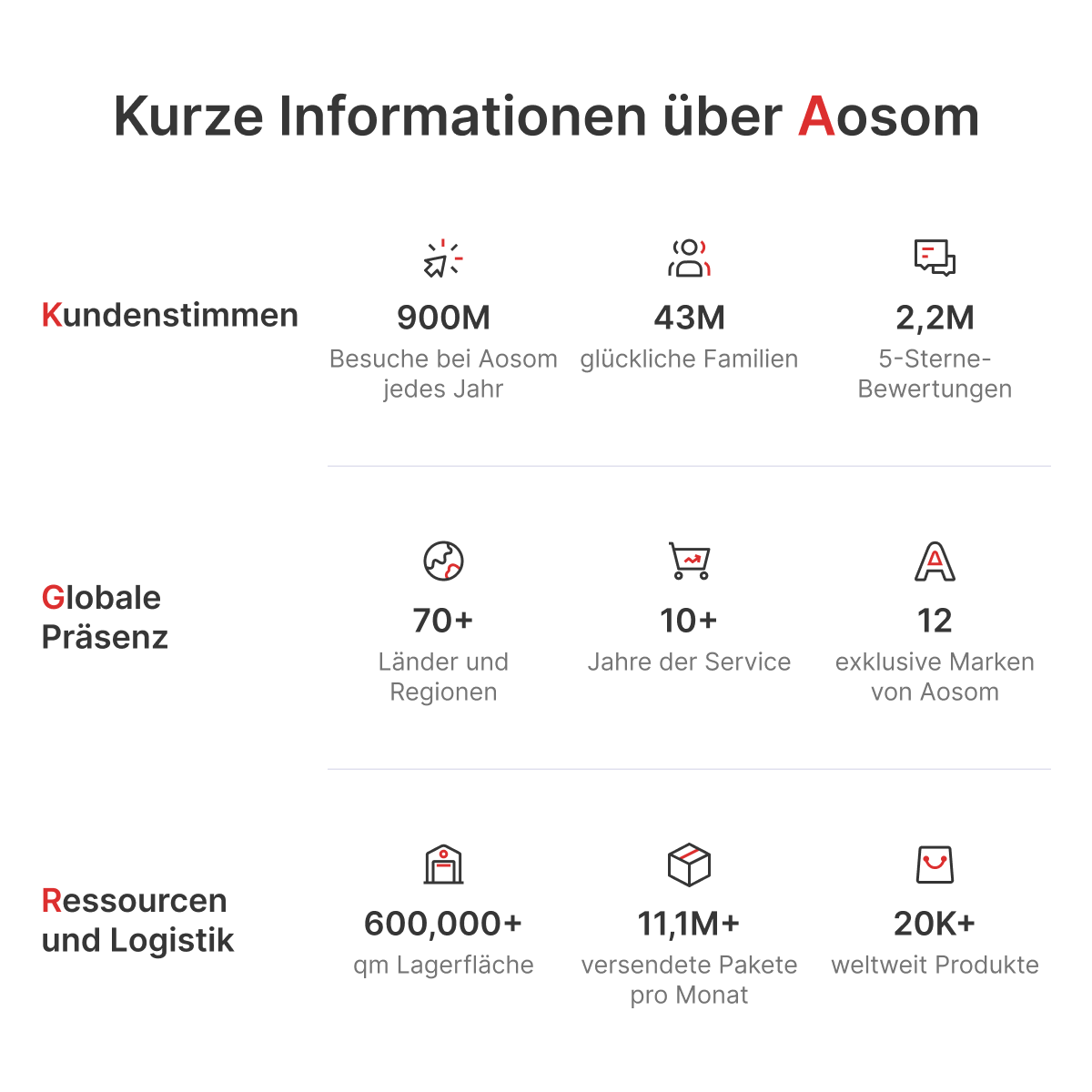 HOMCOM Schminktisch mit Spiegel und 12 LED-Lichtern, Frisiertisch mit 7 Schubladen, 6 versteckte Staufächer, Spanplatte, Weiß