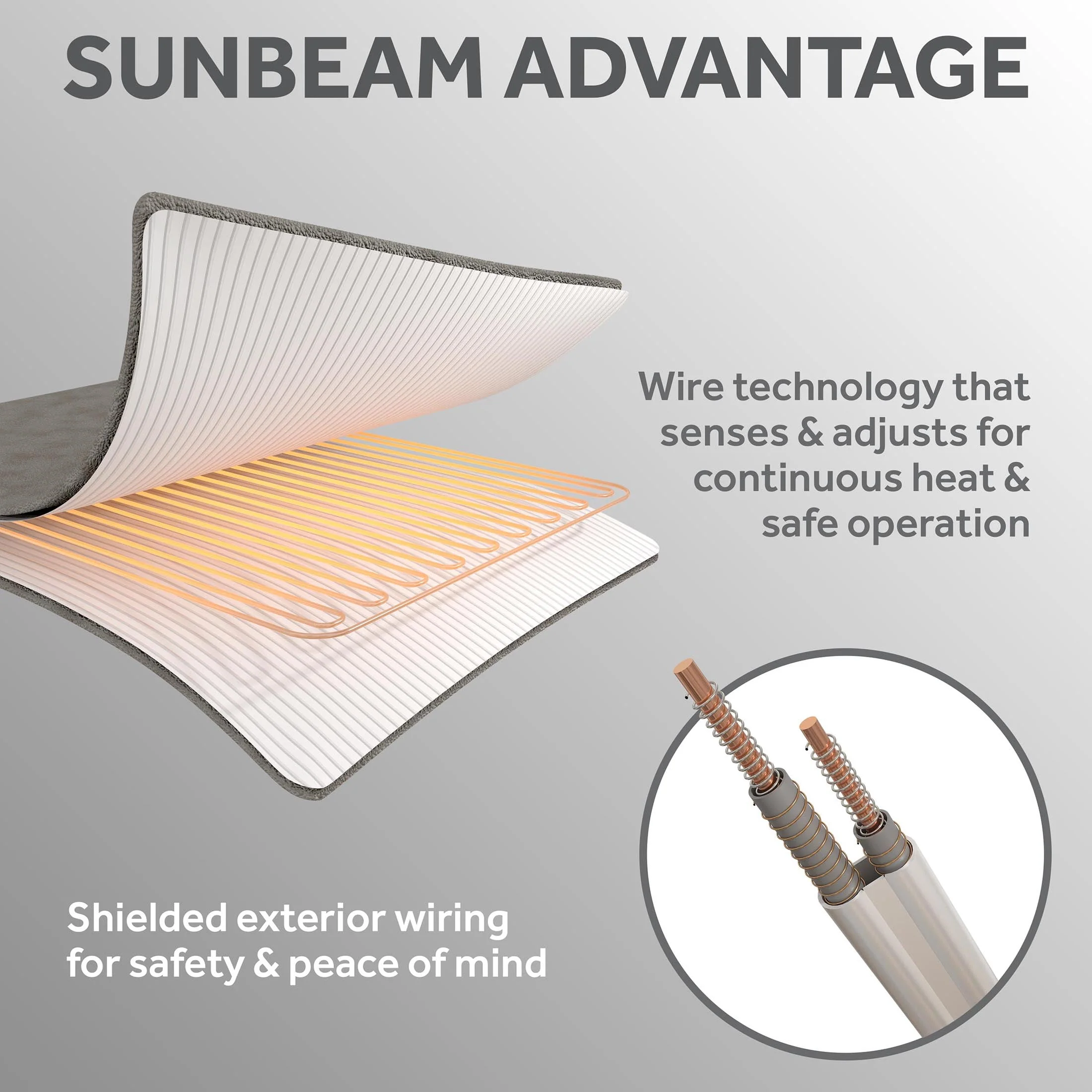 Sunbeam Twin Blanket Grey Fleece, 12 Heat Settings, 12-Hour Auto Shut-Off, Electric Heated Blanket with Controller, 84