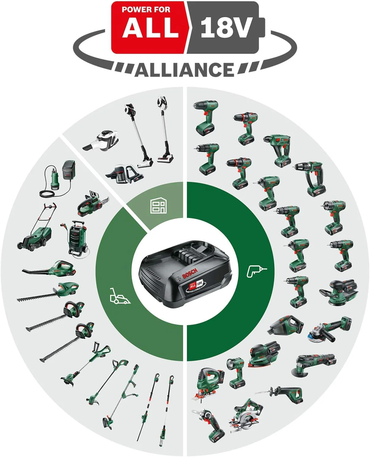 Bosch Accu Grasmaaier CityMower 18V-32-300 (18 Volt, 1x Accu 4.0 Ah, Maaibreedte: 32 Cm, Gazonoppervlak tot 300 m, in Doos)
