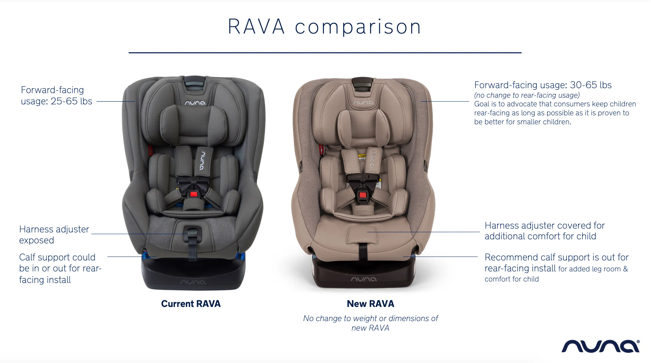 2025 RAVA Convertible Autozit