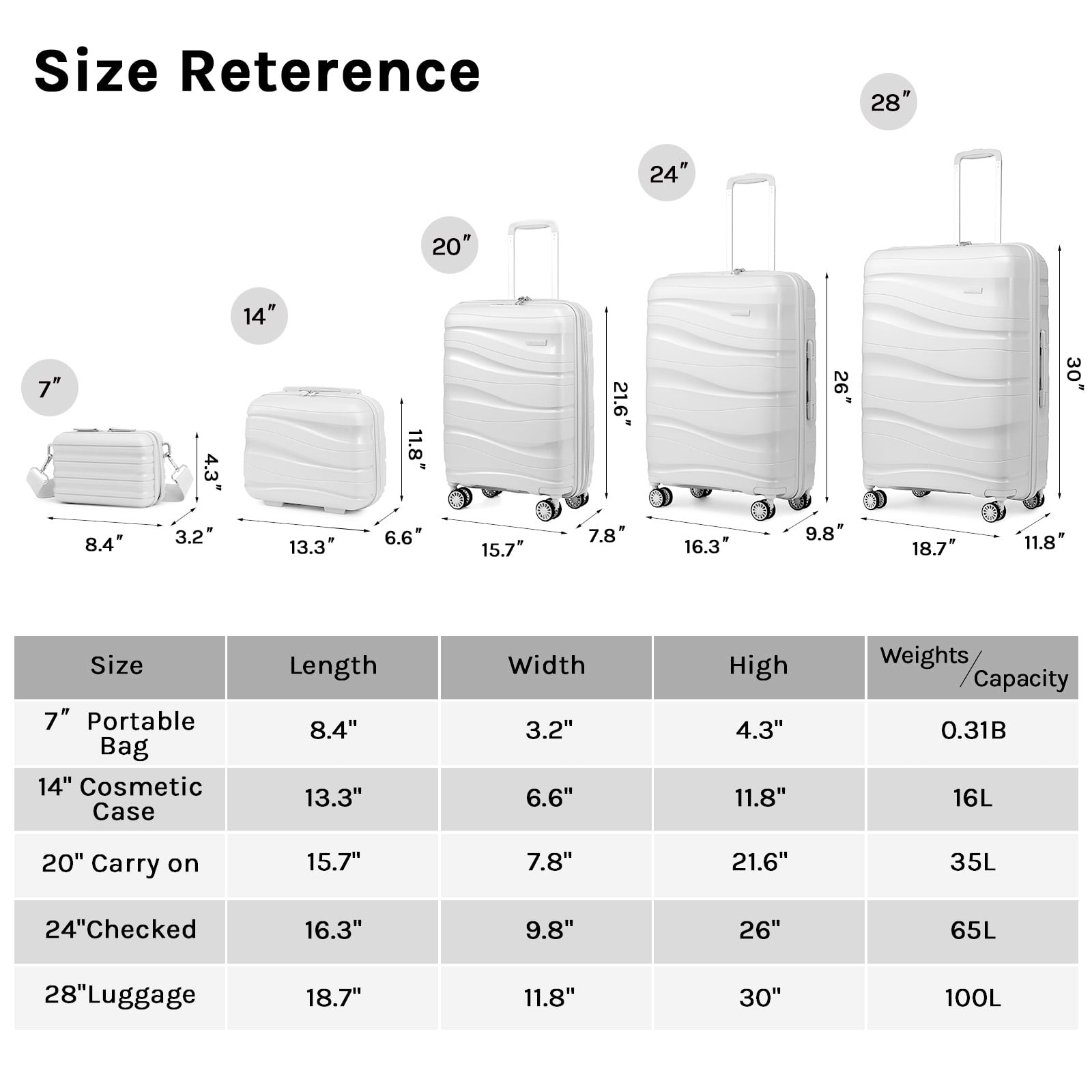 Melalenia - 5 Luggage Sets PP Hardside Spinner Luggage - (Expandable Carry-on Suitcase20