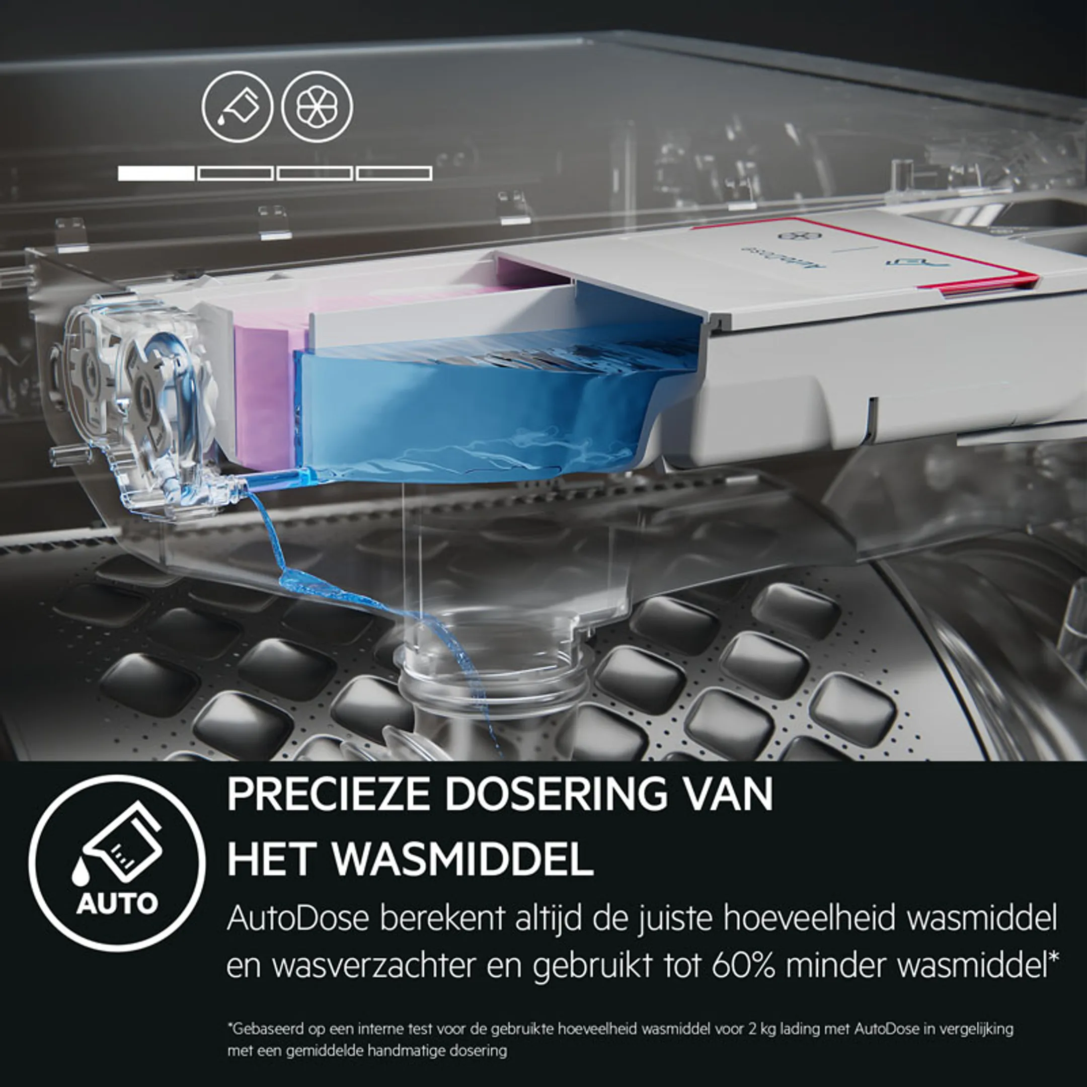 AEG Wasmachine LR87Q066 AUTODOSE
