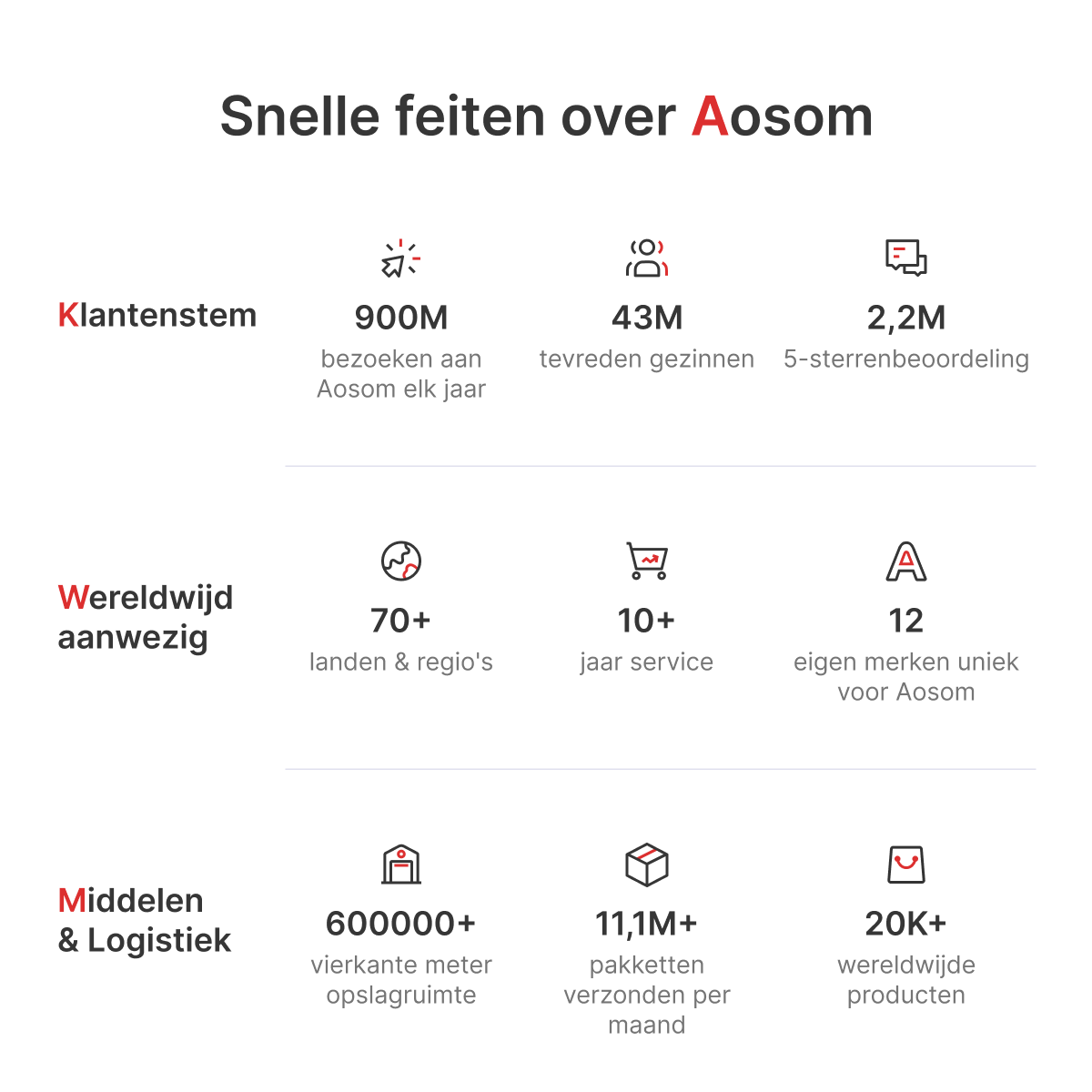 Tafelvaatwasser, Mini-Vaatwasser met 6-Liter-tank, 5 Programma's, LED-display, Droogfunctie, Wit