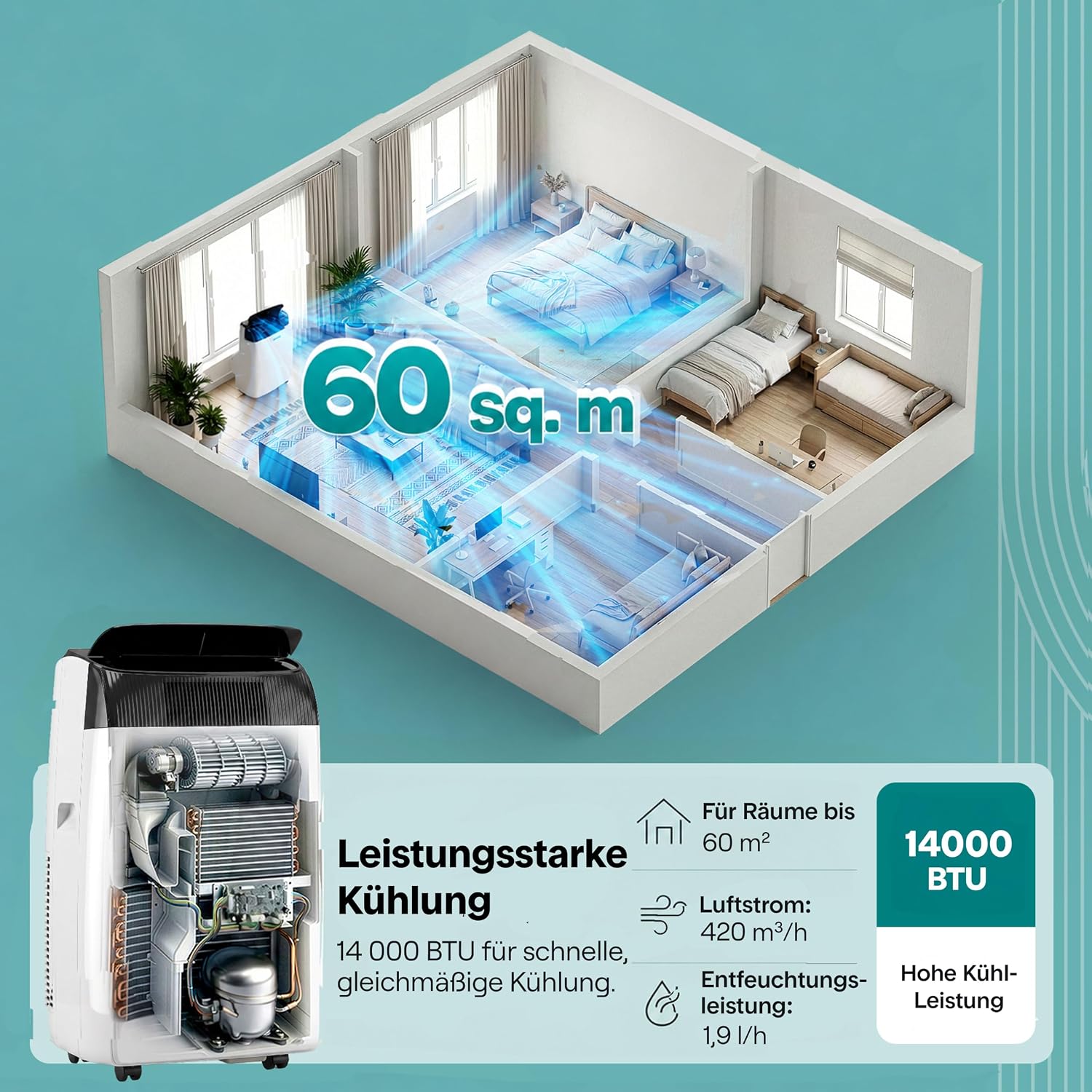 SereneLife Mobile Klimaanlage 4,1 kW 14000 BTU – Klimaanlage Mit Heizfunktion Für Zimmer Bis 40 m² Leise 51 dB Klimagerät Schlafzimmer Mit Entfeuchter, Lüfter, Fernbedienung