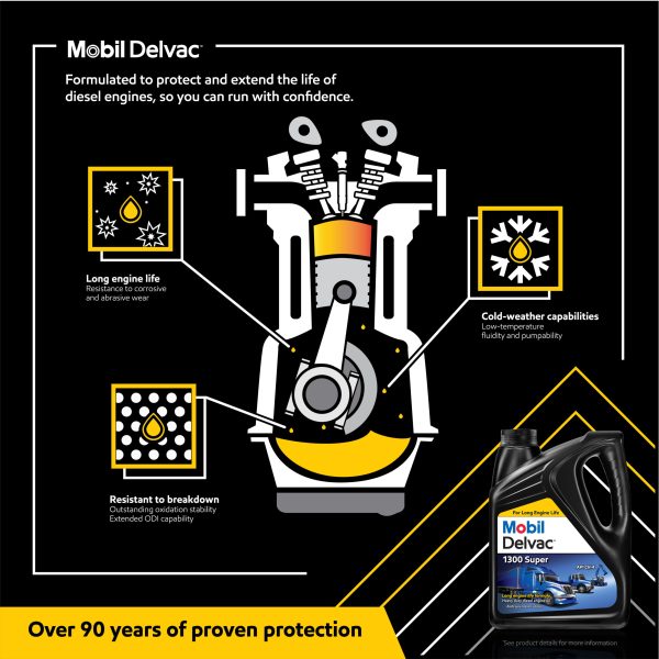 1300 Super Heavy Duty Synthetic Blend Diesel Engine Oil 15W-40, 1 Gal (4 pack)