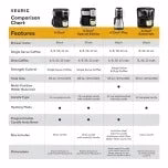 Keurig K-Duo Plus coffee machine for single servings and pots