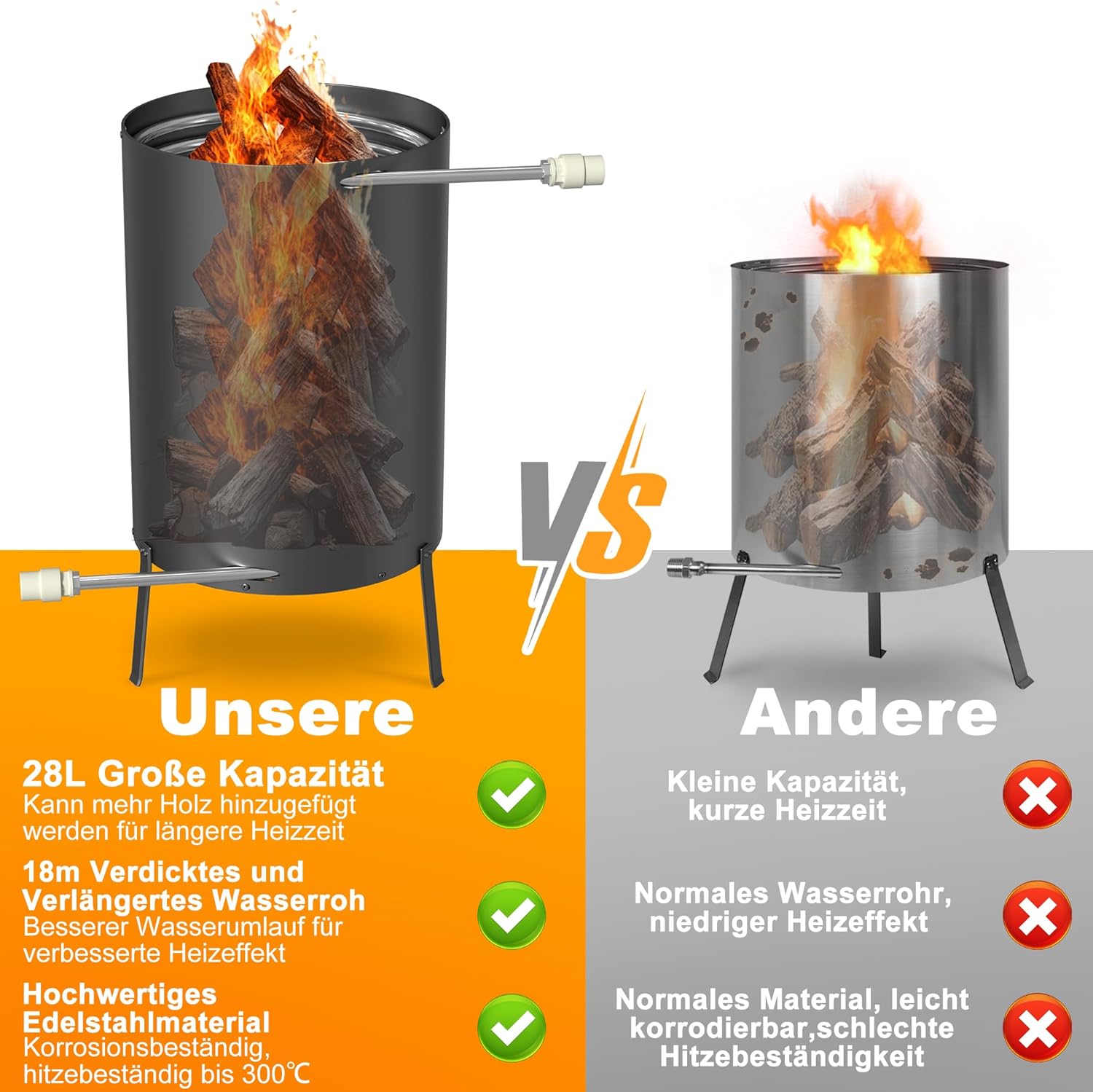 LZQ Poolheizungen mit Feuer und Heizspirale,Outdoor Poolofen, Edelstahl Schwimmbadheizung mit Ø32/38mm Anschlüsse Brennholz Pool Heizung 28L Feuertonne Holz, Schwarz, 2 Stück