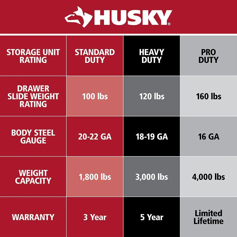 2025 Husky Caja de Herramientas Combinada con Ruedas de 23 Cajones – 56 plg (An) x 22 plg (Pr) en Azul Mate
