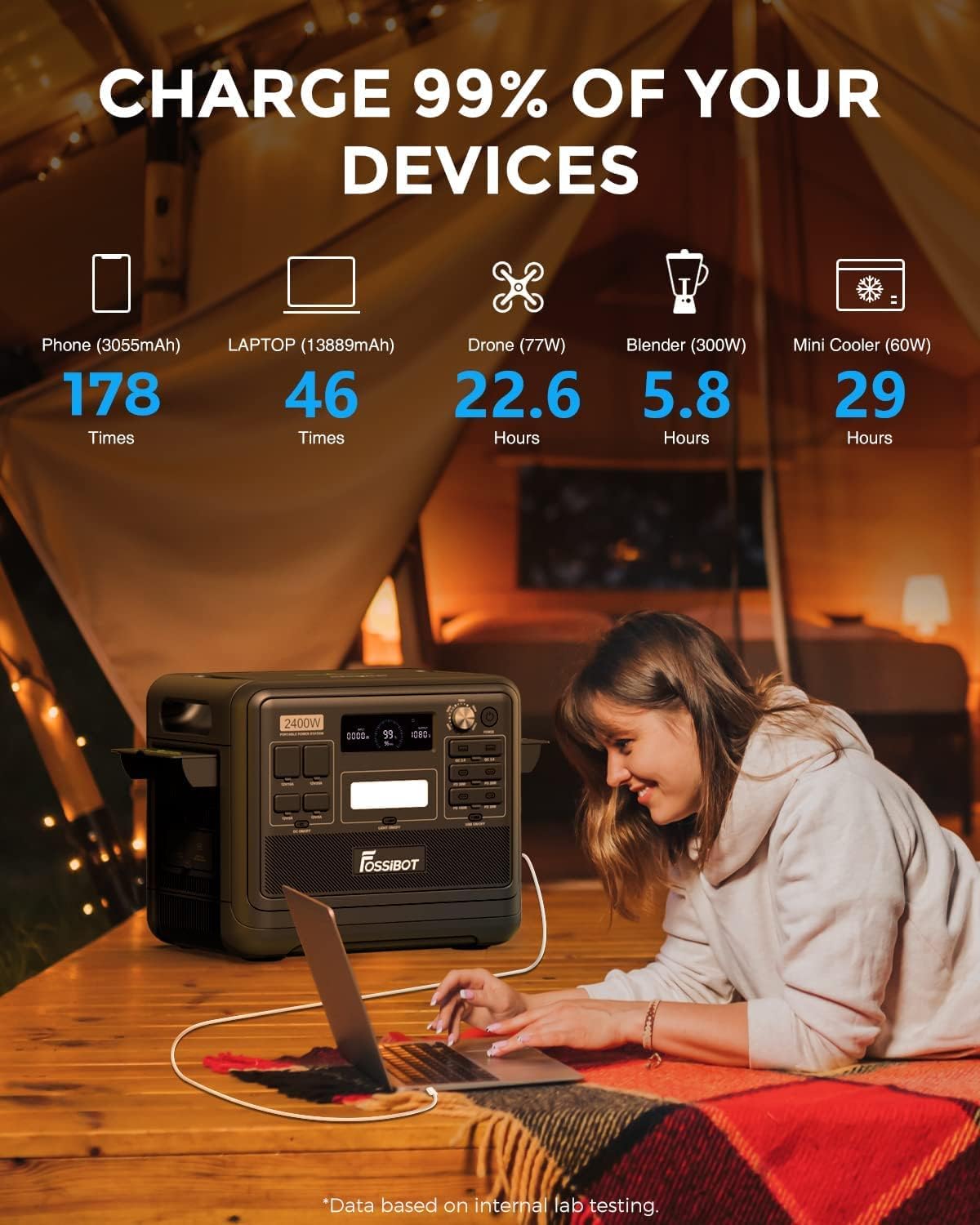 FOSSiBOT F2400 Generator solarny, 2048 Wh LiFePO4 akumulator zapasowy z wyjściami 24000 W AC (4600 W Peak)