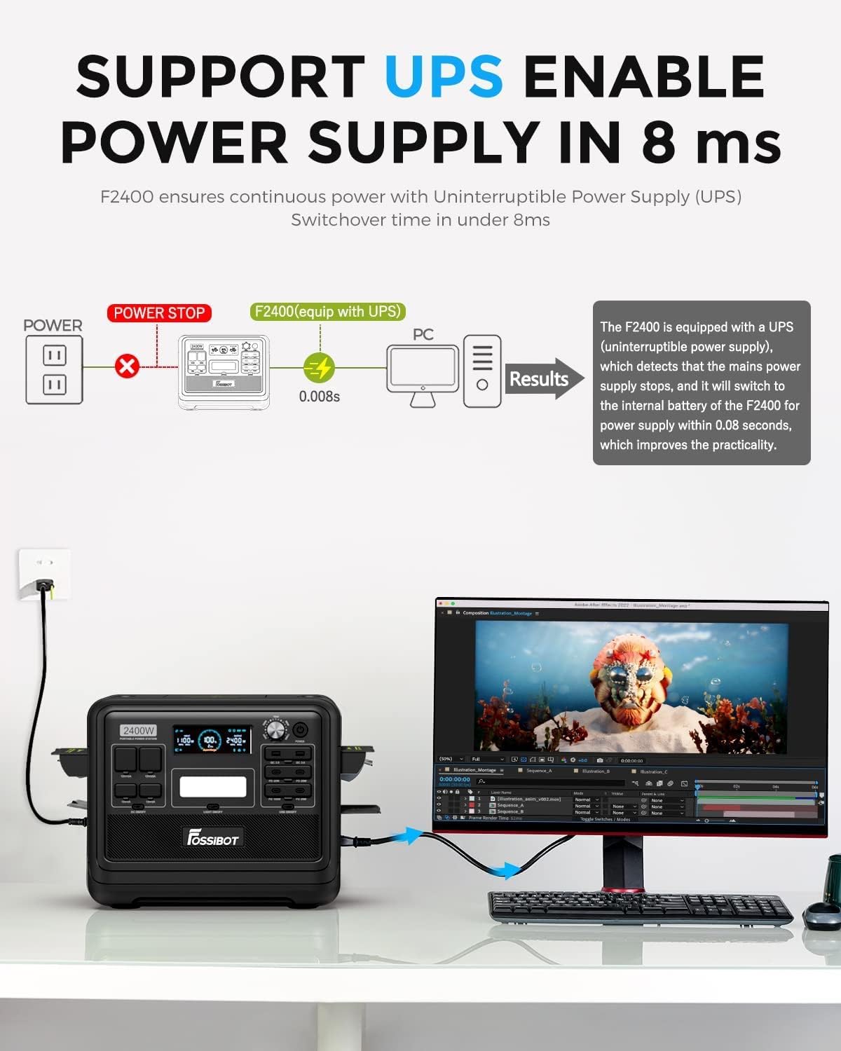 FOSSiBOT F2400 Generator solarny, 2048 Wh LiFePO4 akumulator zapasowy z wyjściami 24000 W AC (4600 W Peak)