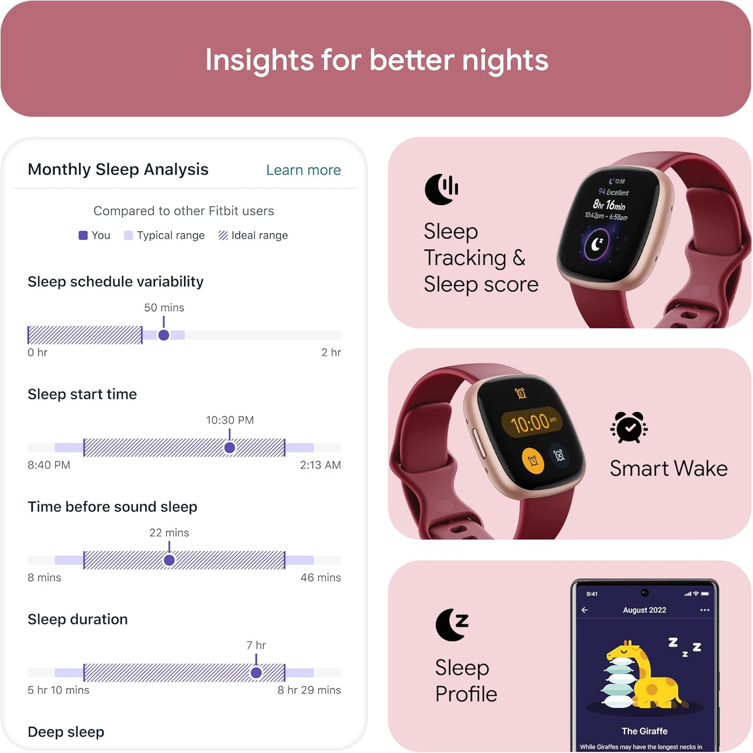 Fitbit Versa 4: Smartwatch aktywnosci fitness z wbudowanym systemem GPS, oraz z żywotnością baterii aż do 6 dni. Kompantybilny z systemem iOS & Android