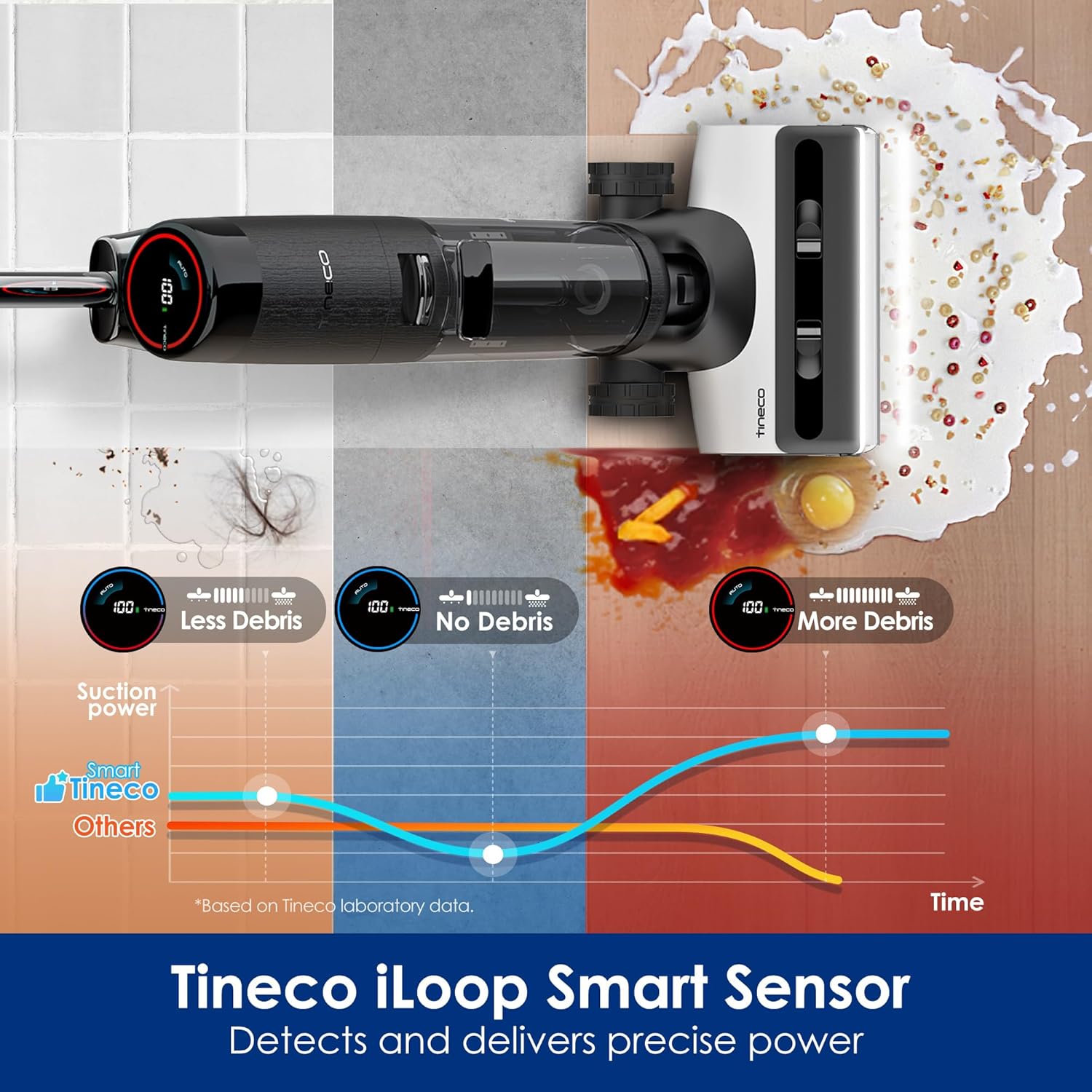 Tineco Floor ONE S7 Stretch Ultra Bezprzewodowy Odkurzacze na sucho i mokro, zapobiegająca splątaniu 180°, czas pracy 50 minut, samooczyszczanie Flashdry 85℃, dwustronne czyszczenie krawędzi