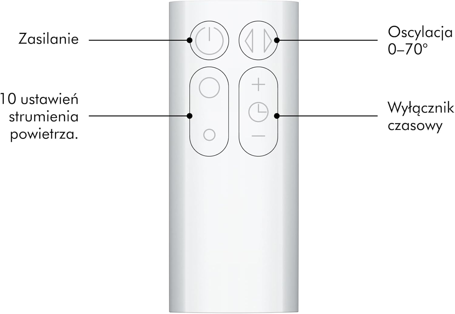 Dyson AM07 Air Multiplier Tower Fan, White