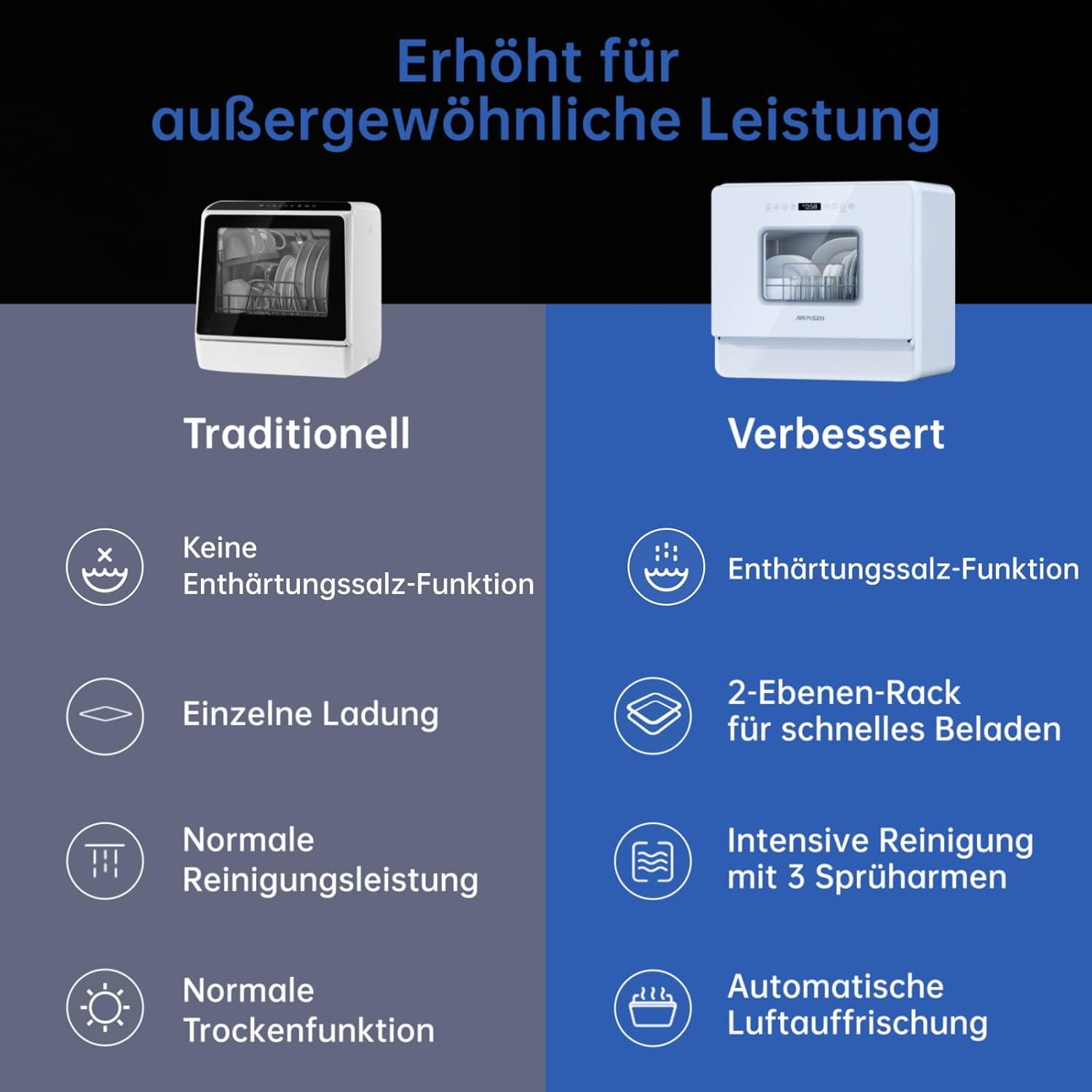 AIRMSEN Mini Zmywarka Stołowa – 7+2 programy, 5L zbiornik, zmiękczacz wody. Działa z/bez podłączenia. Idealna do mieszkań i kamperów. Biała