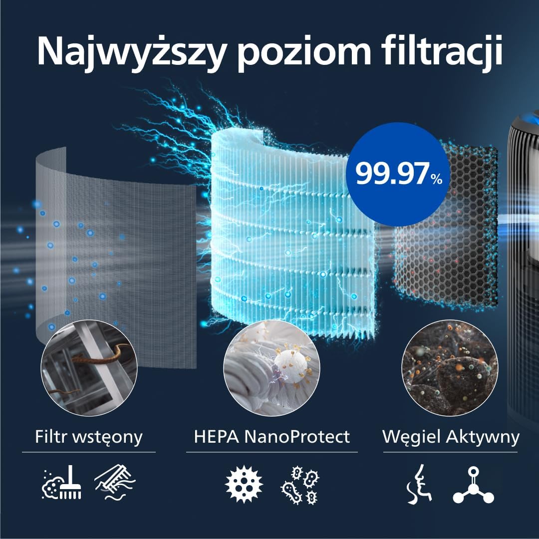 Philips, Oczyszczacz i nawilżacz powietrza 2 w 1 z serii 3400, HEPA NanoProtect + filtr z aktywnym węglem, higieniczne nawilżanie 650 ml/h, CADR 300 m³/h dla 78 m² (AC3421/13)