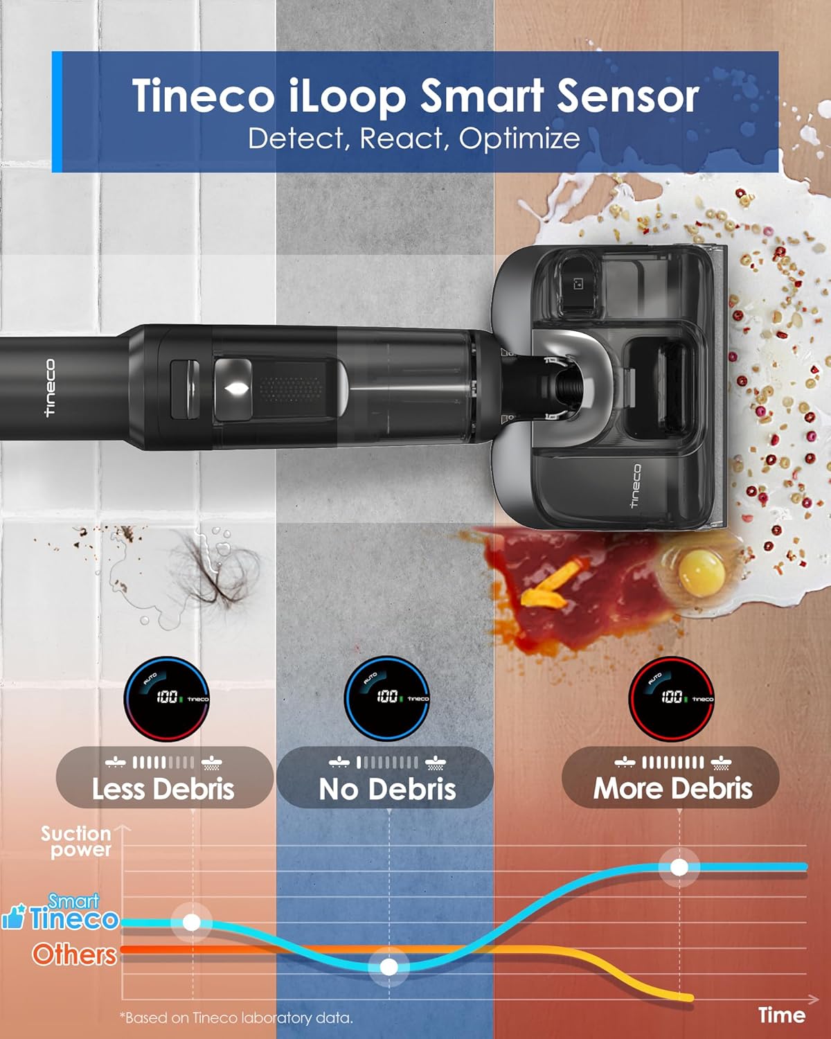 Tineco Floor ONE S7 Stretch Ultra Bezprzewodowy Odkurzacze na sucho i mokro, zapobiegająca splątaniu 180°, czas pracy 50 minut, samooczyszczanie Flashdry 85℃, dwustronne czyszczenie krawędzi