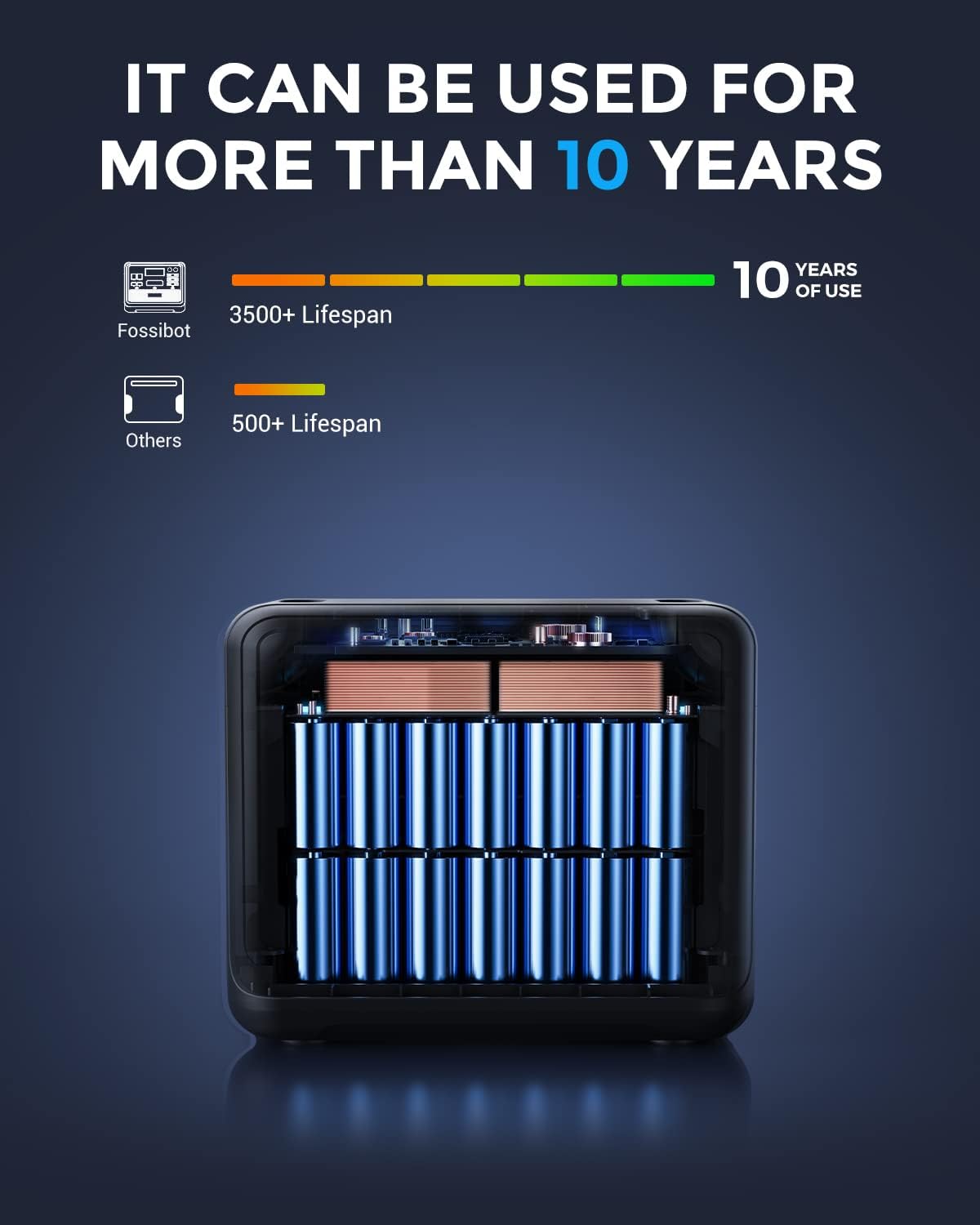 FOSSiBOT F2400 Generator solarny, 2048 Wh LiFePO4 akumulator zapasowy z wyjściami 24000 W AC (4600 W Peak)