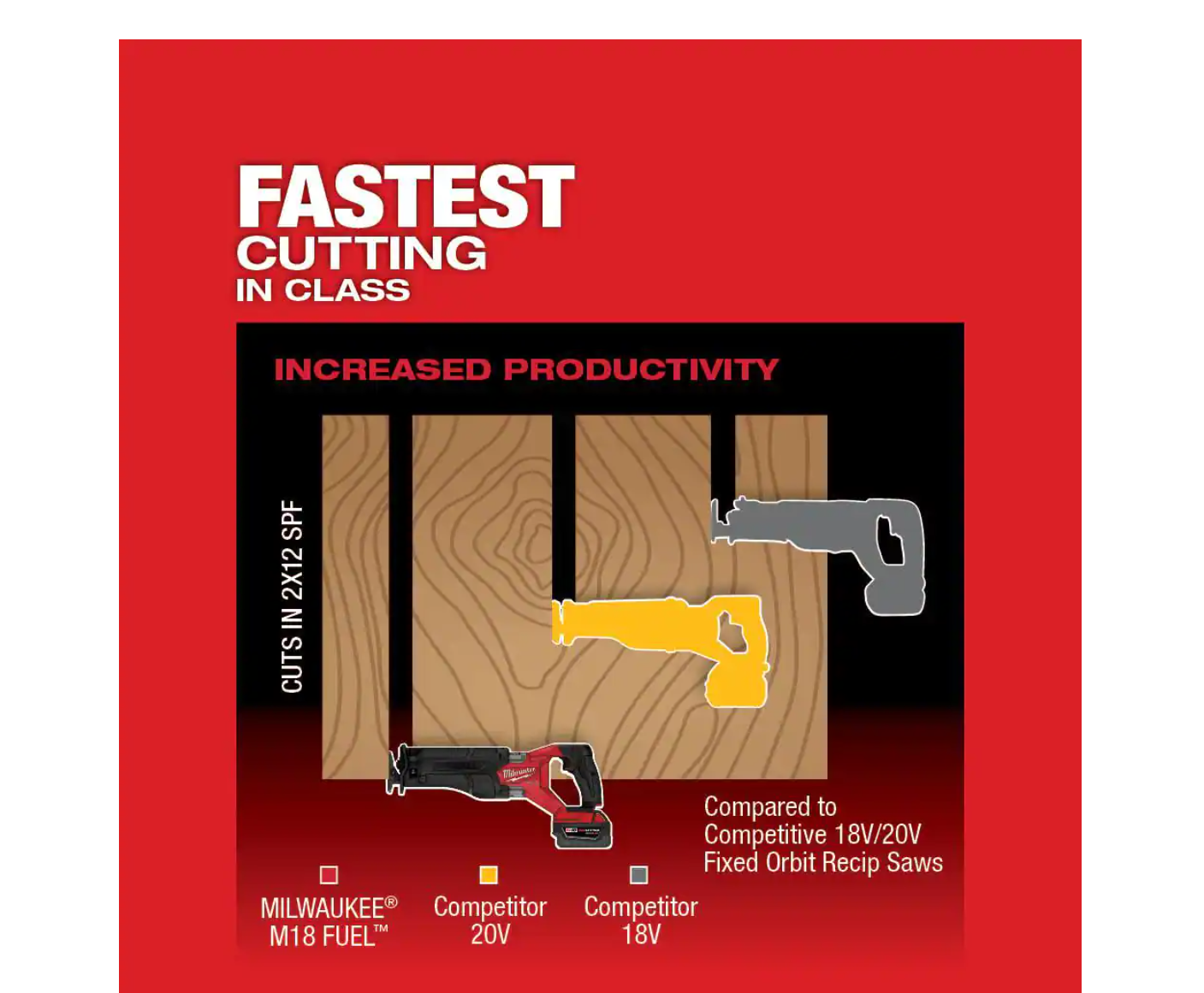 2821-21 M18  18V Lithium-Ion Brushless Cordless  Reciprocating Saw Kit W/one 5.0 Ah Batteries, Charger and Case