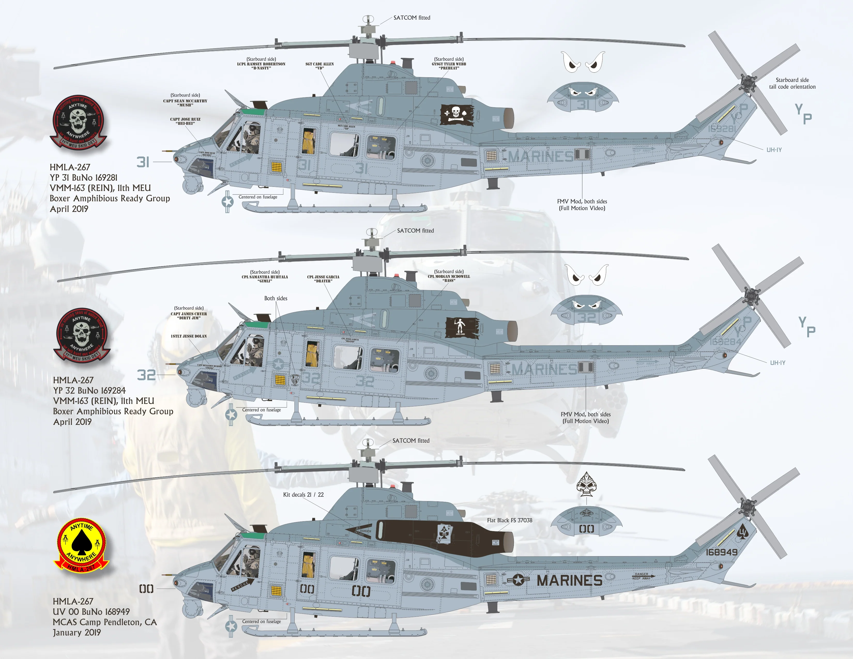 1/48 Scale UH-1Y Marine Skid Kid Yankees