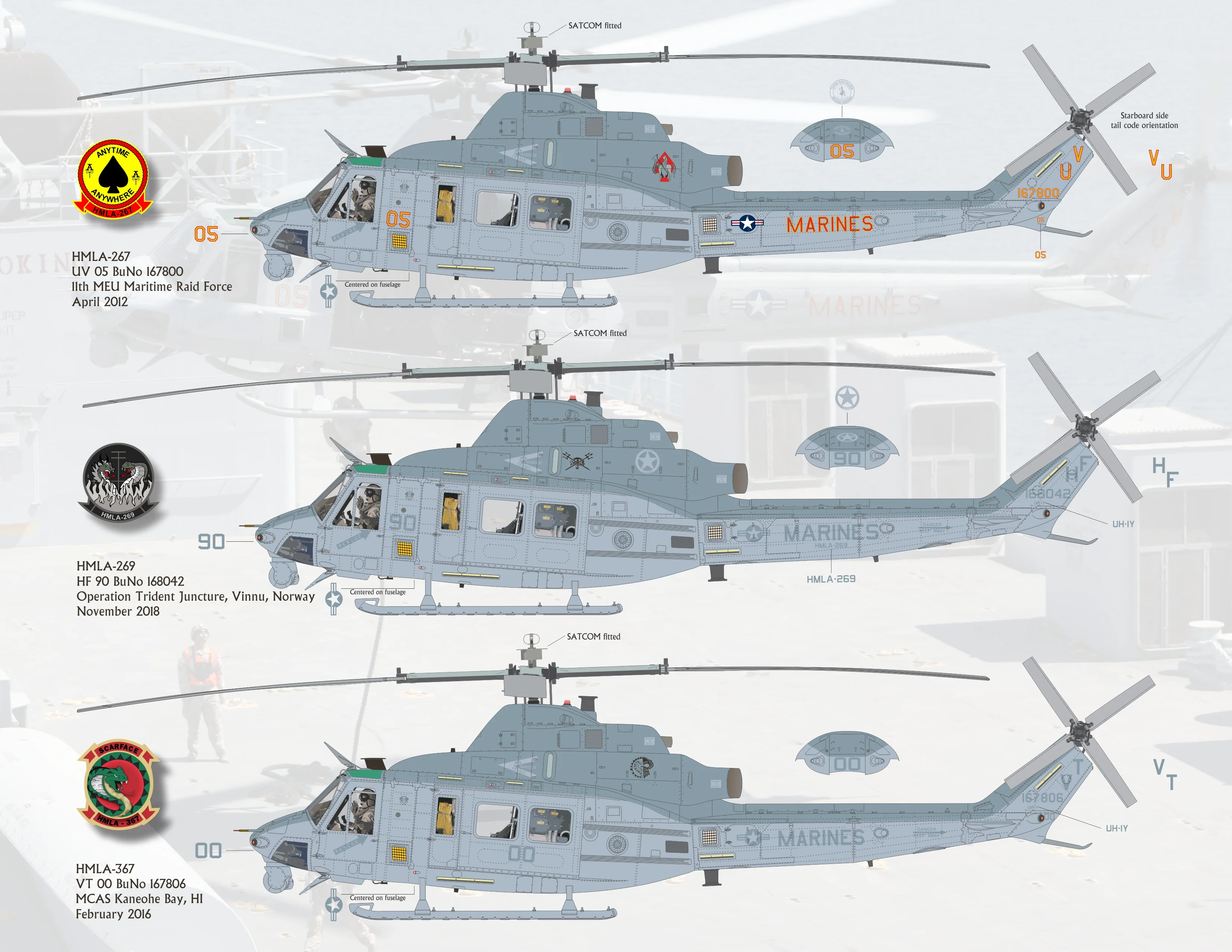 1/48 Scale UH-1Y Marine Skid Kid Yankees