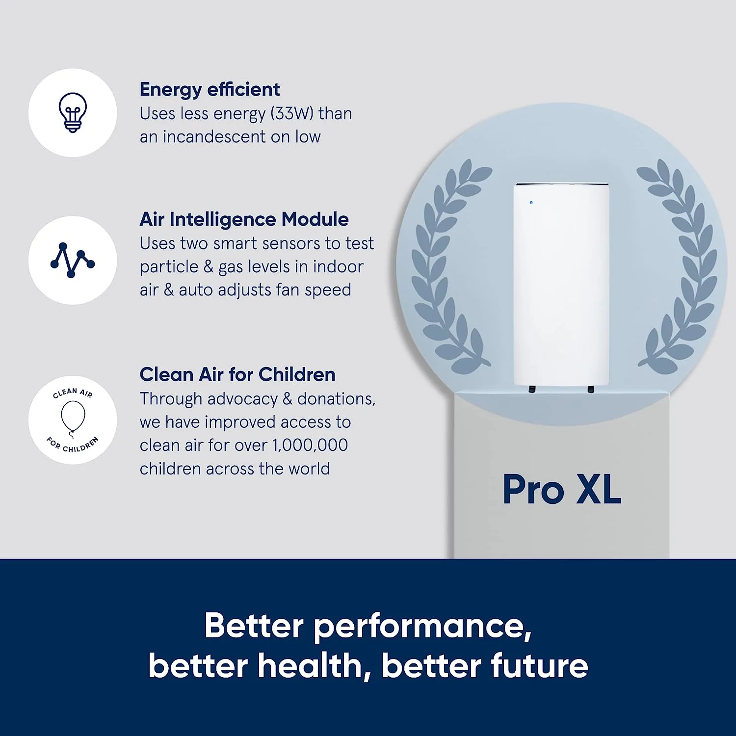 2025 BLUEAIR Pro Air Purifier for Allergies Mold Smoke Dust Removal in XL Office Spaces and Lobbies, Pro XL, White
