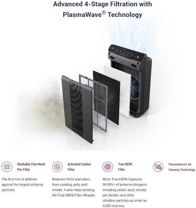 5300-2 Air Purifier with True HEPA, PlasmaWave and Odor Reducing Carbon Filter