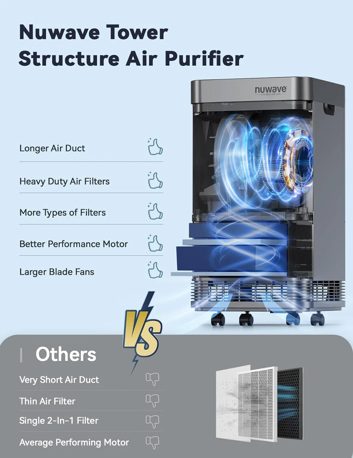 Whole House Air Purifiers Oxypure Smart Air Purifier