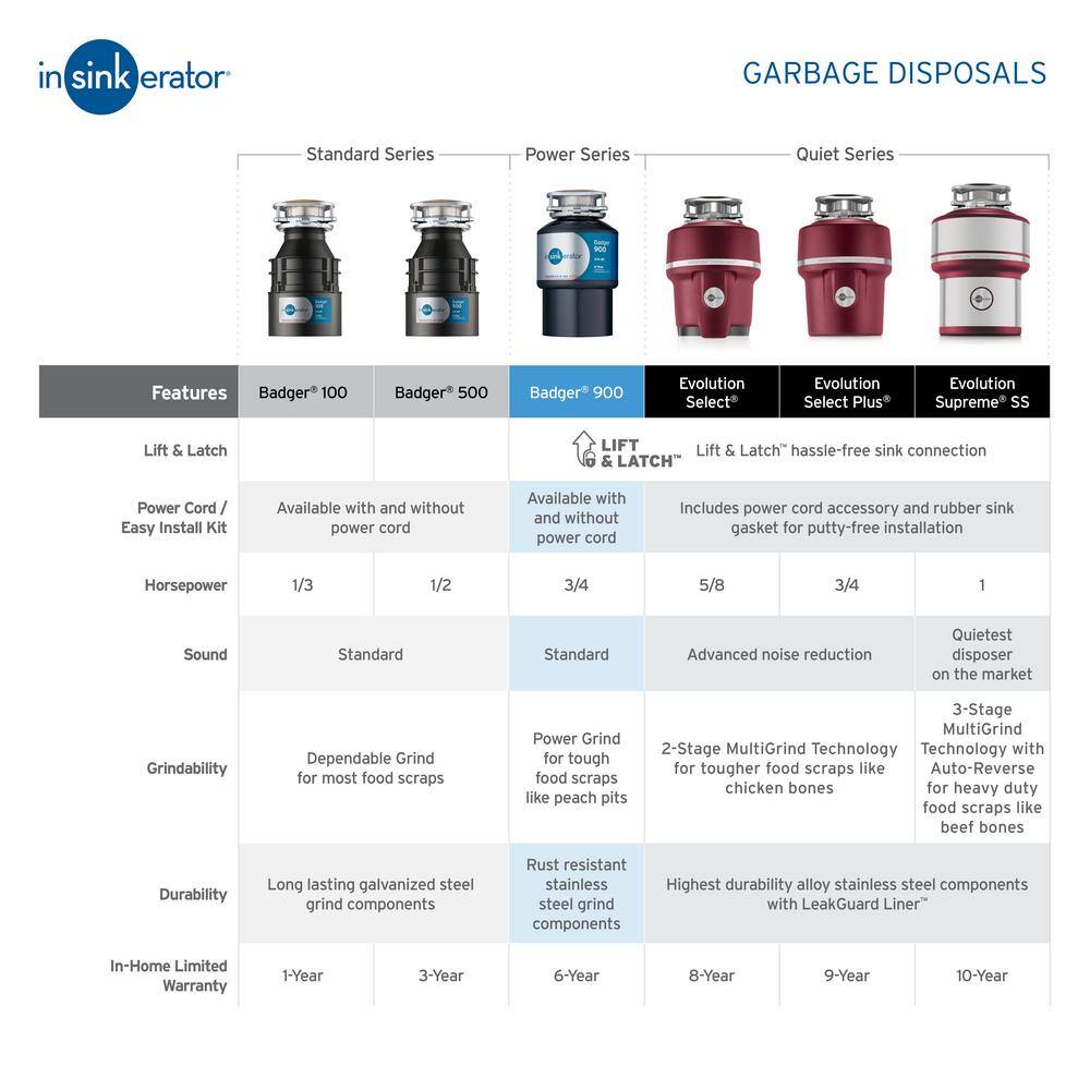 2025 500 Standard Series 12 HP Continuous Feed Garbage Disposal 500
