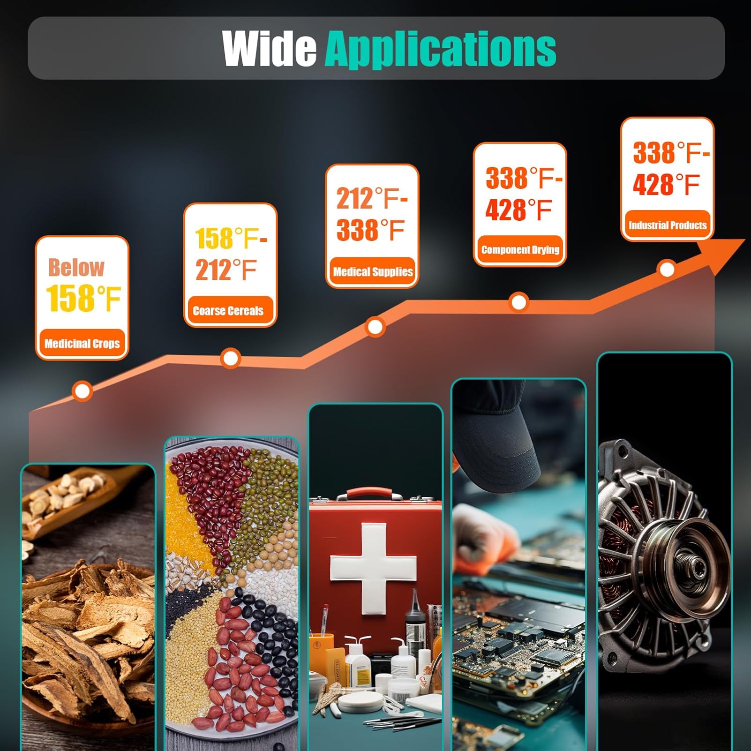 110V 1000W Horizontal Electric Blast Drying Oven 45L/12Gal Lab Forced Air Convection Drying Oven with Intelligent Temperature Controller for Industrial, Schools, Research Institutes